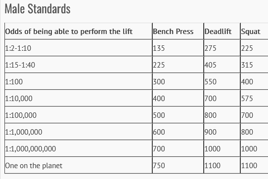 THIS Is The Barbell You Should Buy For Your Home Gym In 2026 20 Men StrengthNumbers